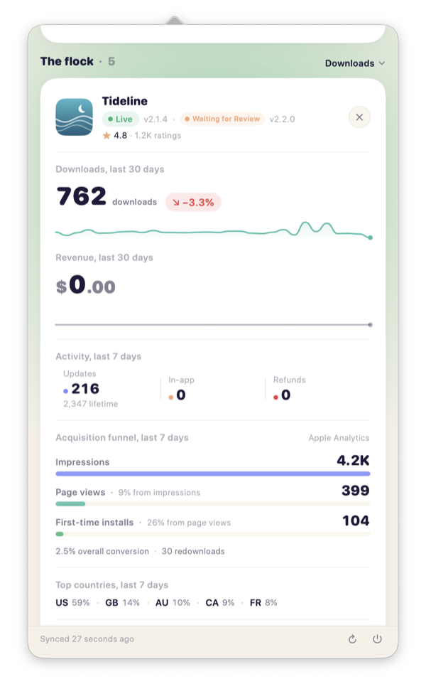 An expanded app showing the acquisition funnel: impressions, product page views, first-time installs and conversion.