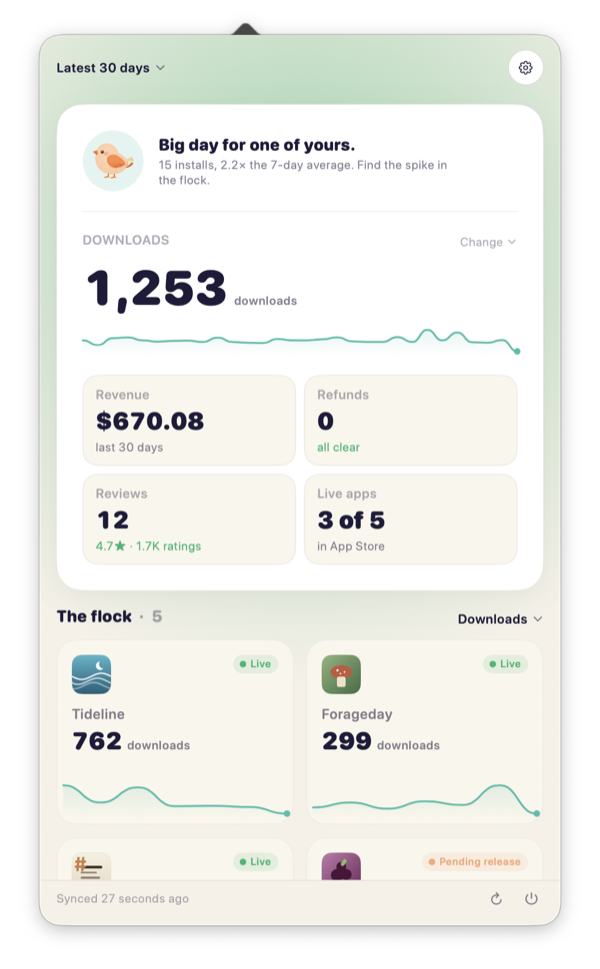 The Perch dashboard: downloads, revenue, refunds, reviews and live app count across the whole flock.