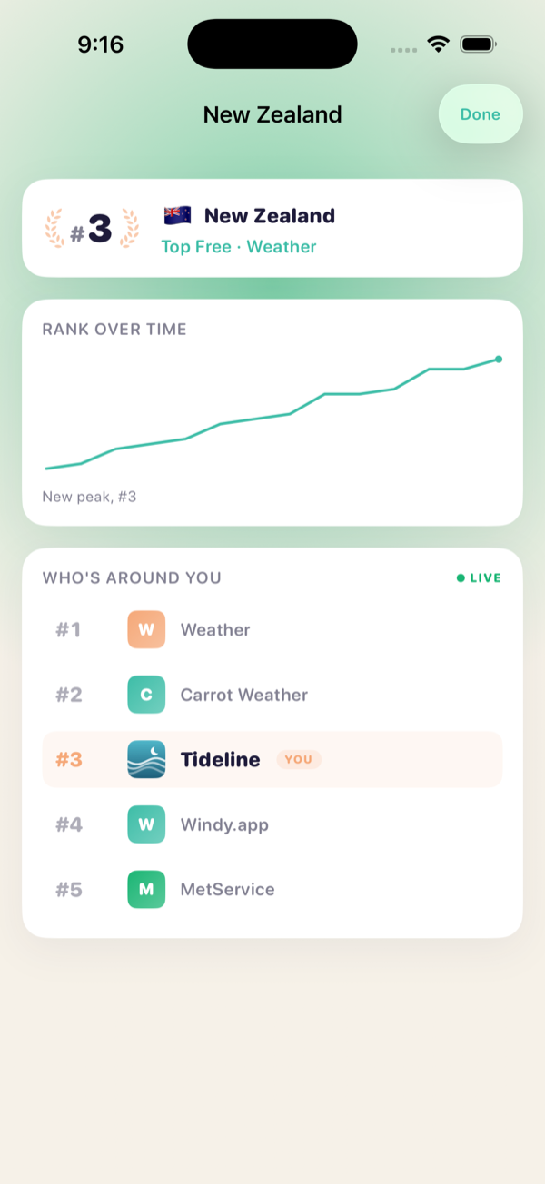 Perch for iPhone showing chart rankings.