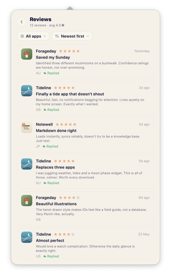 The reviews list with star ratings, territories and replies you've already sent.